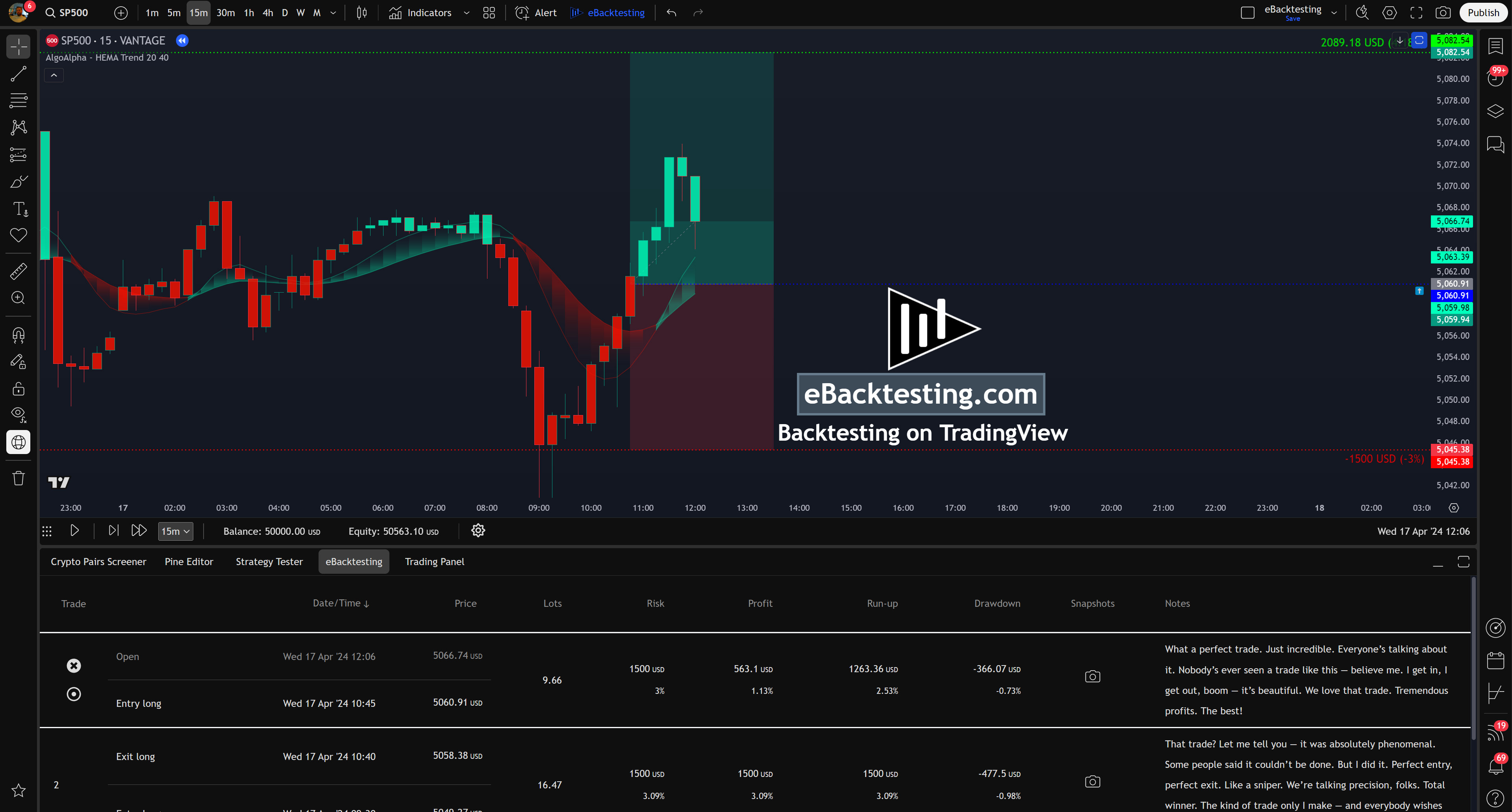 TestingView backtesting on TradingView