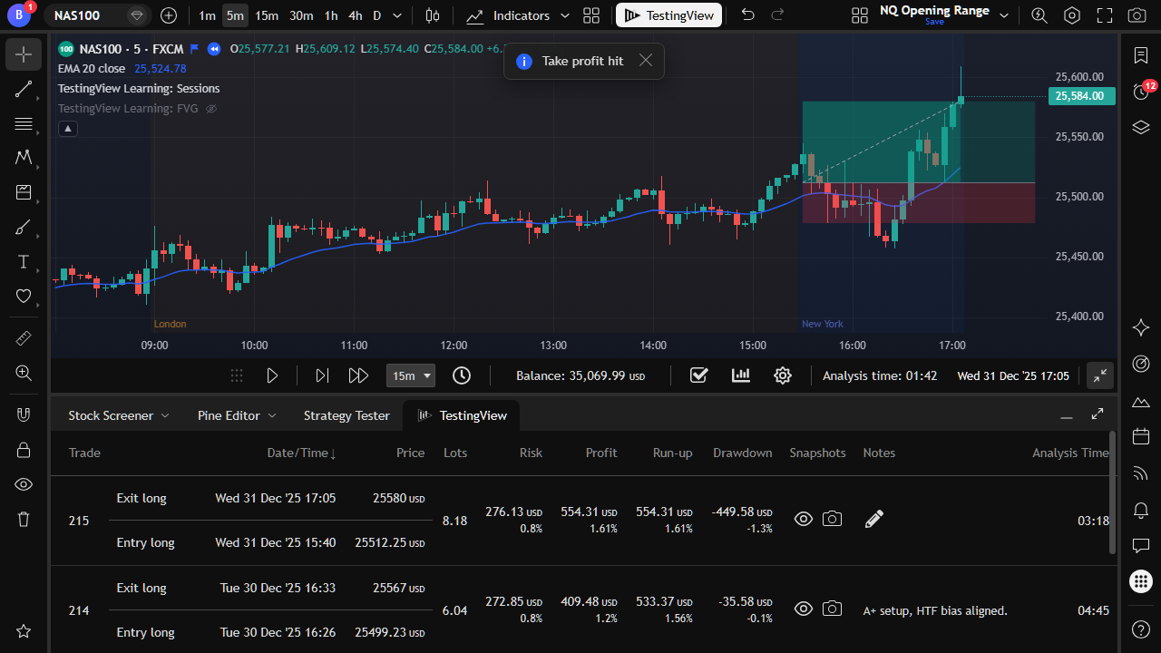 Take profit hit