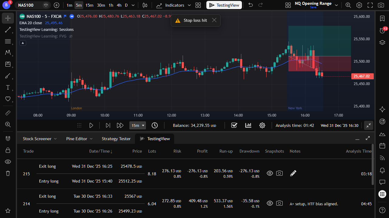 Stop loss hit