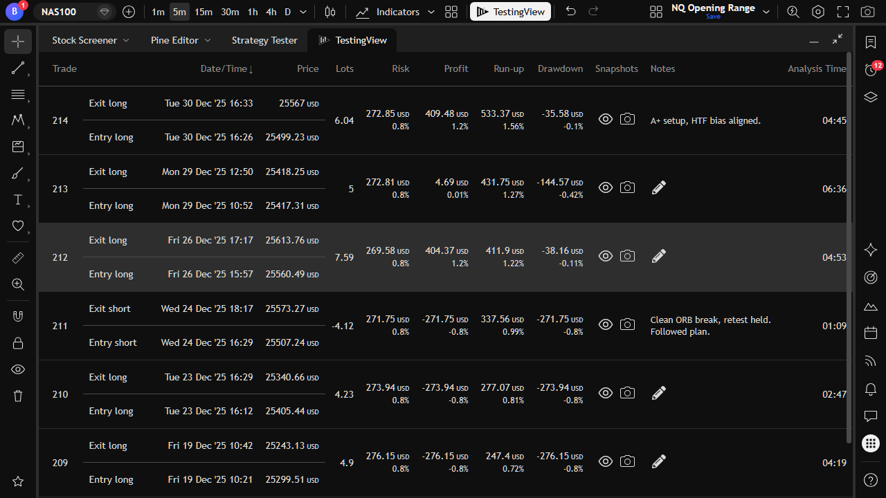 Backtesting journal
