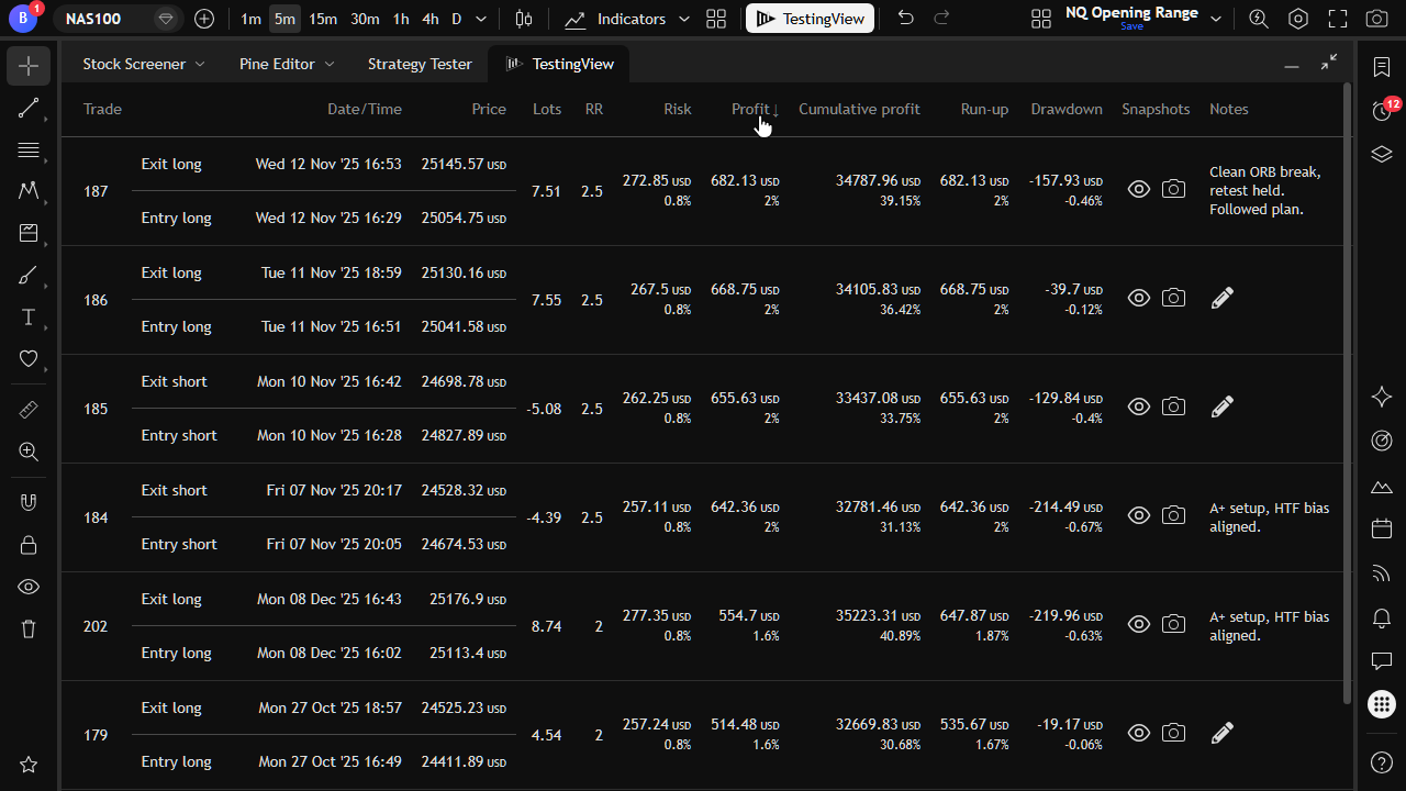 Sortable journal