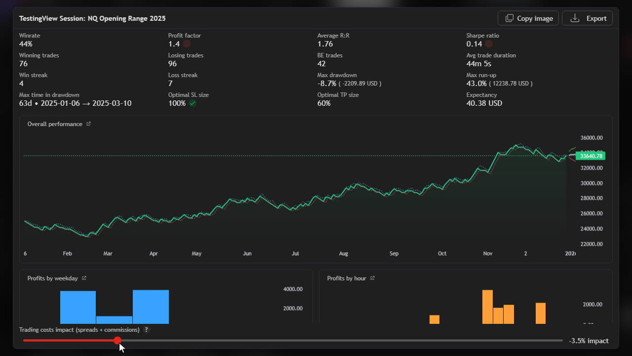 Trading costs